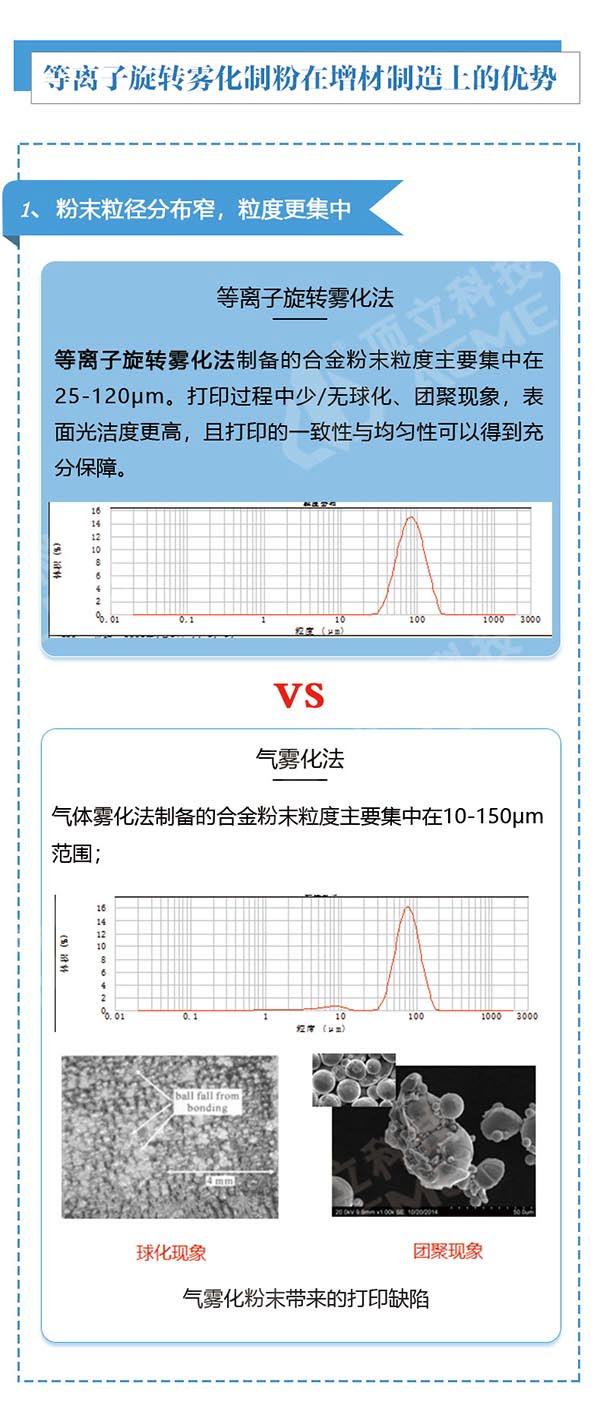 金属3D打印粉末制备利器---等离子旋转雾化制粉设备