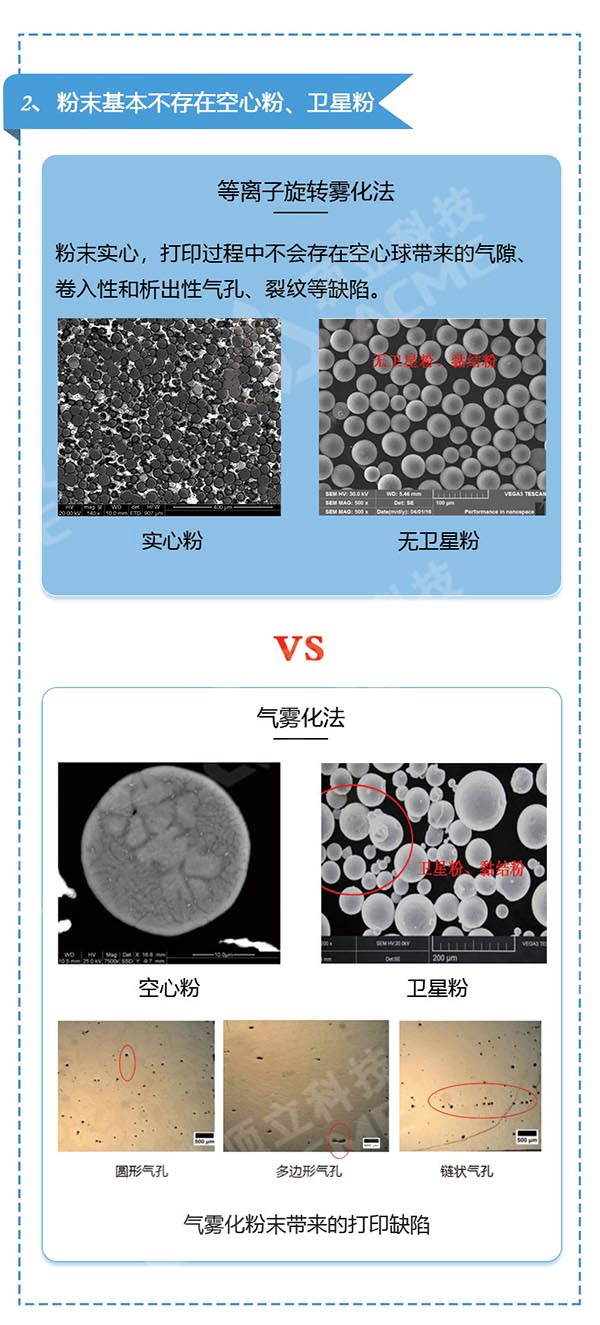 金属3D打印粉末制备利器---等离子旋转雾化制粉设备