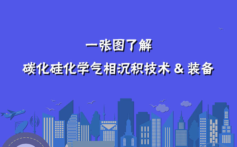 一张图了解碳化硅化学气相沉积技术&装备