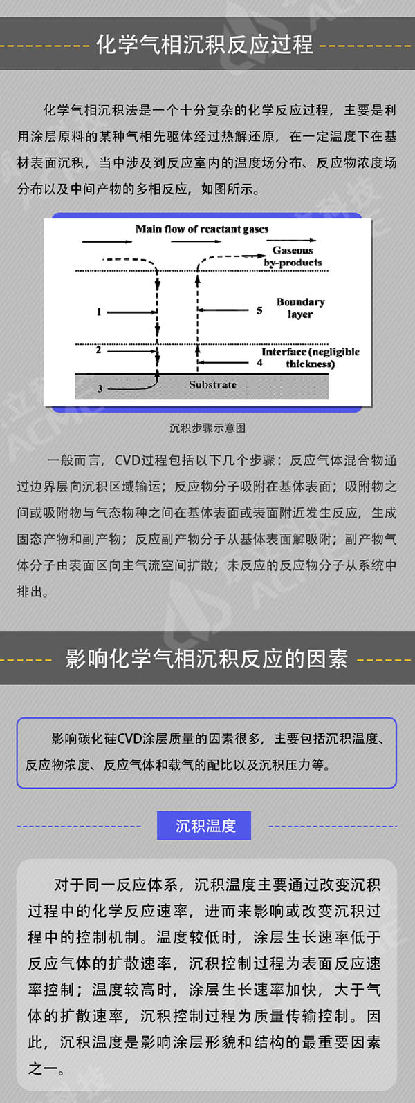 一张图了解碳化硅化学气相沉积技术&装备