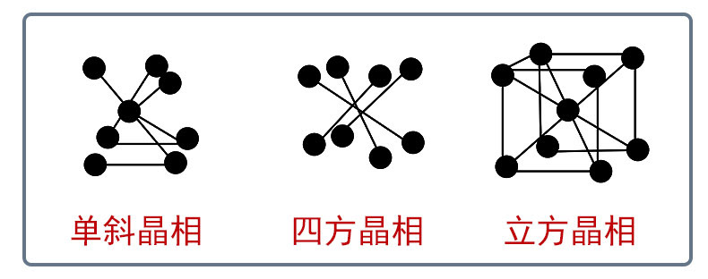 一张图了解氧化锆陶瓷及烧结工艺