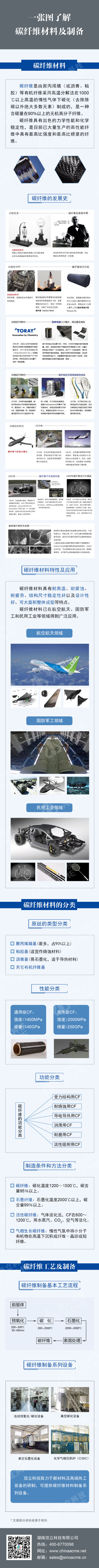 一张图了解高性能碳纤维材料及制备.jpg