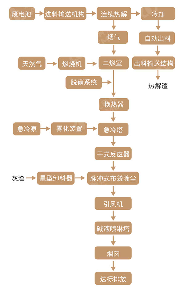 工艺流程图.jpg