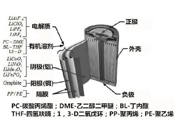 一张图了解废弃锂电材料回收处理技术