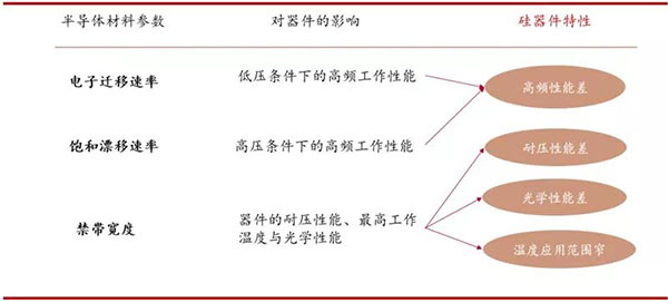 硅材料面临诸多性能限制.jpg