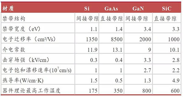 半导体材料特性对比.jpg