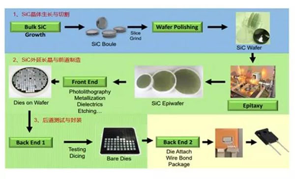 SiC 器件生产流程.jpg