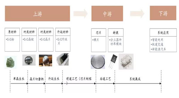 SiC 产业链及主要工序.jpg