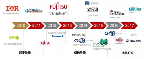 GaN 器件逐步步入成熟阶段.jpg