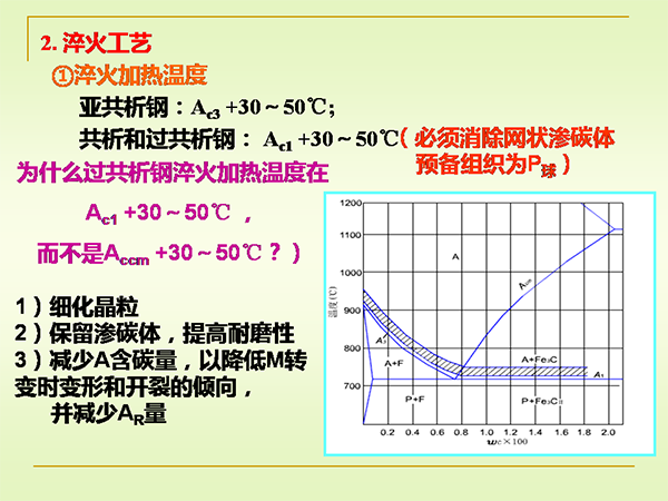 淬火与回火 (5).png