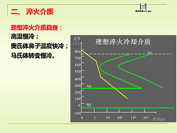 淬火与回火 (11).png