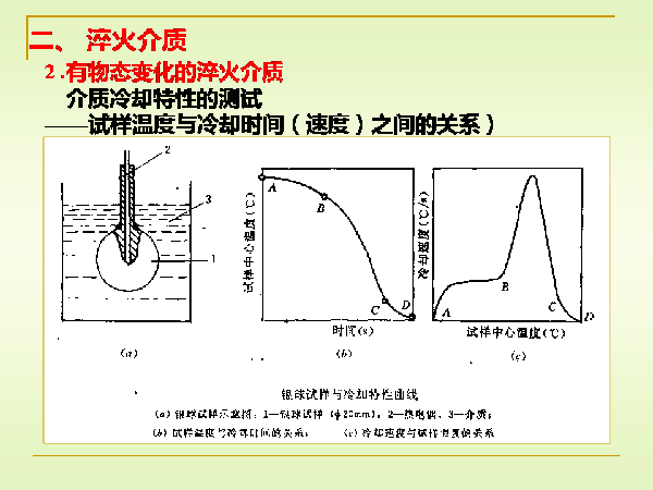 淬火与回火 (14).png