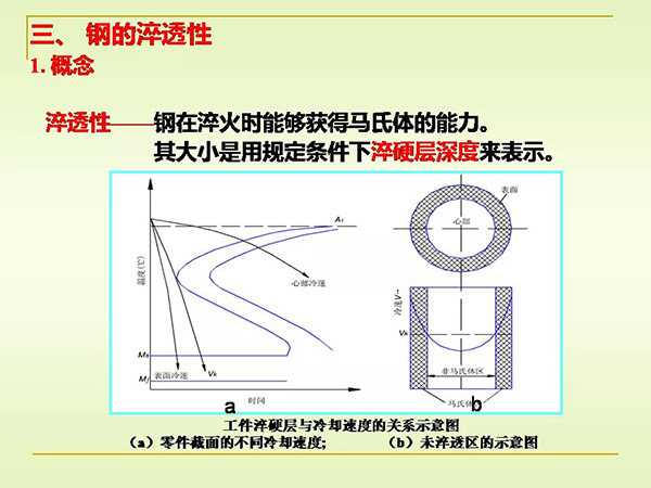 淬火与回火 (6).jpg