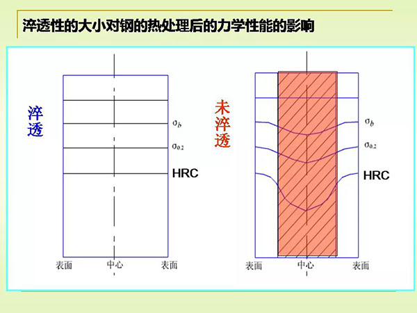 淬火与回火 (8).jpg