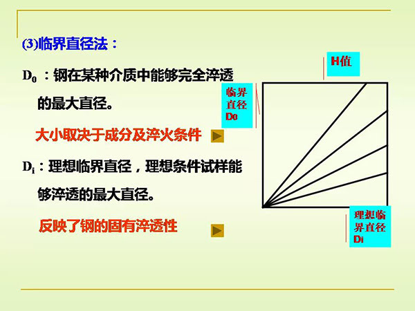 淬火与回火 (16).jpg