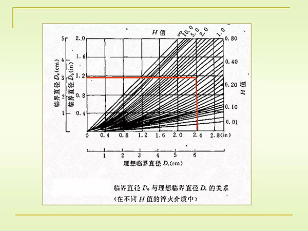 淬火与回火 (18).jpg