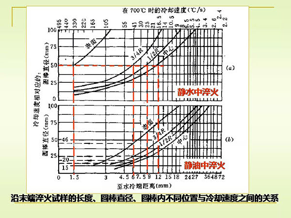 淬火与回火 (26).jpg