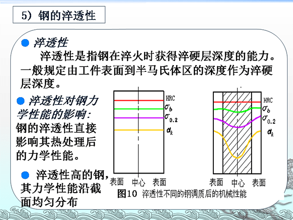 金属材料与热处理基础知识 (21).png