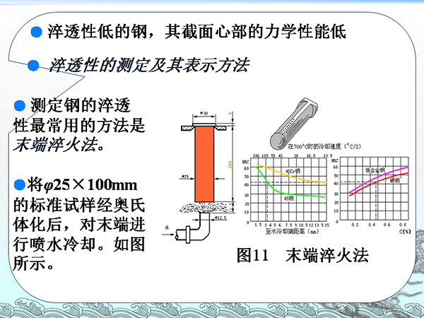 金属材料与热处理基础知识 (22).png