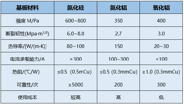 高导热氮化硅陶瓷的制备及其在电子封装基板中的应用 (1).png