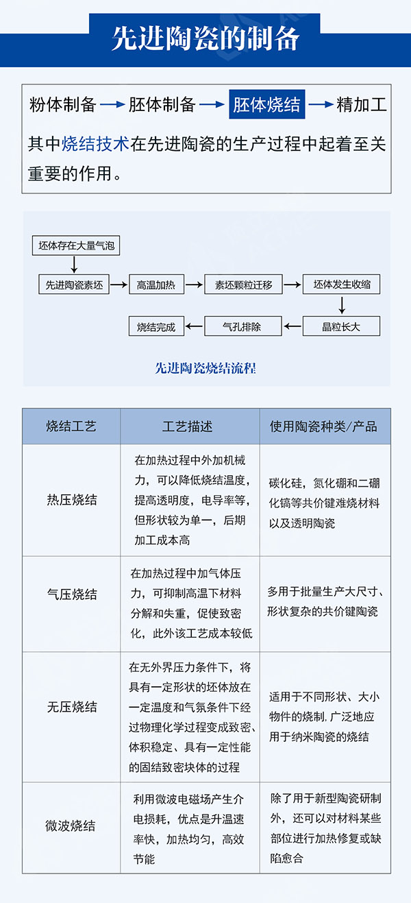 一张图全面了解先进陶瓷材料_04.jpg