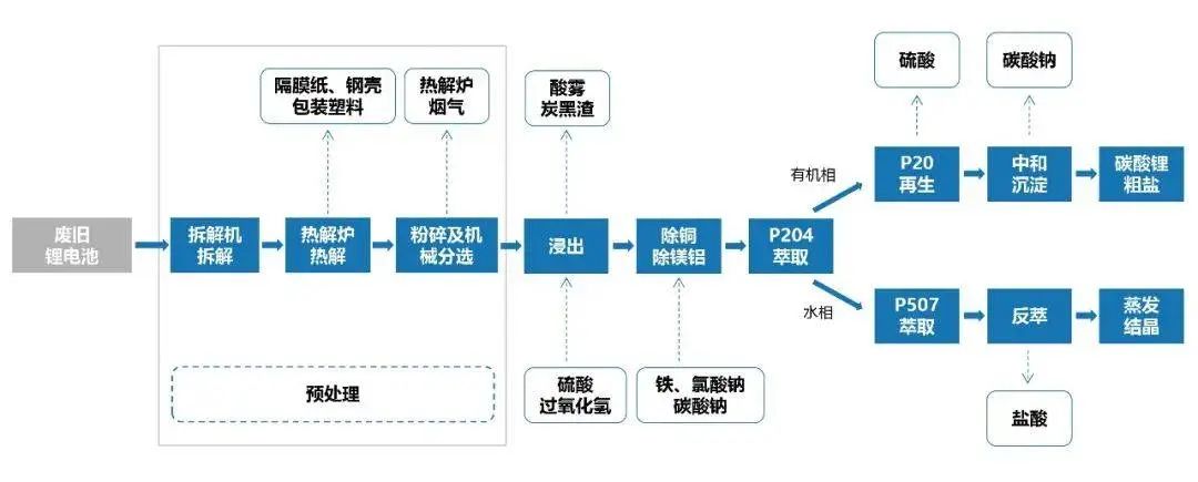 废旧锂电池拆解回收流程.jpg