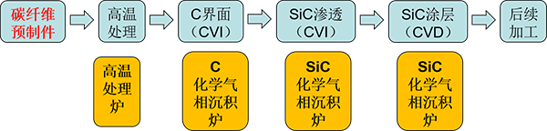 气相沉积工艺（CVI CVD工艺）.png